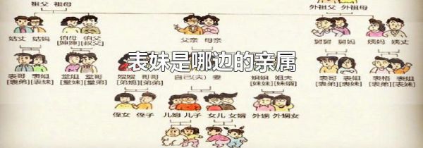 表妹是哪边的亲属