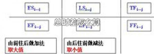 总时差怎么算