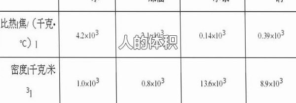 人的体积