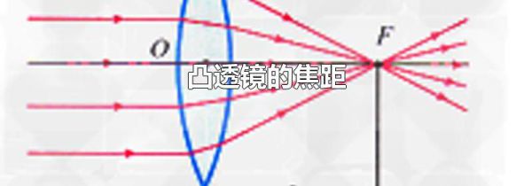 凸透镜的焦距