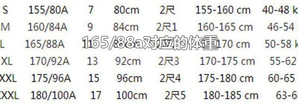 165/88a对应的体重