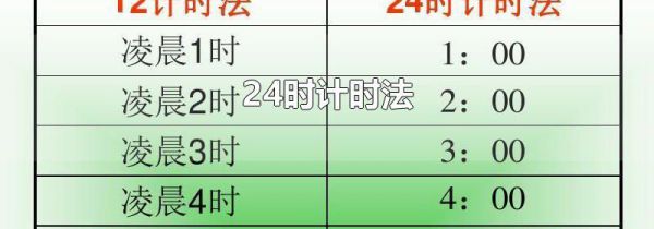 24时计时法