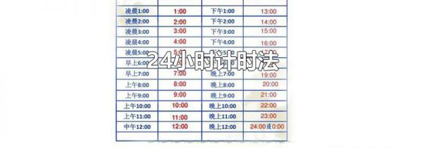 24小时计时法