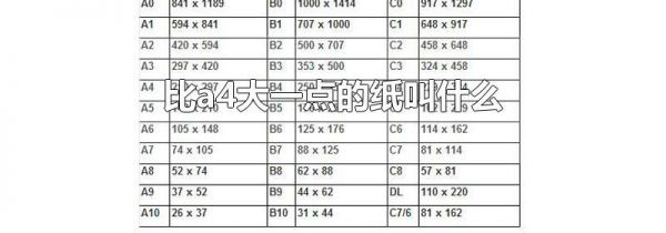 比a4大一点的纸叫什么