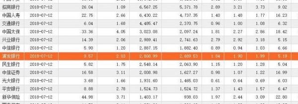去银行打流水账单需要带什么