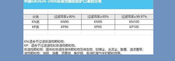 如何查看口罩是否符合国标