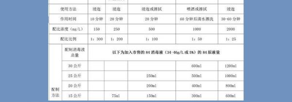 公共场合84消毒液配比浓度表