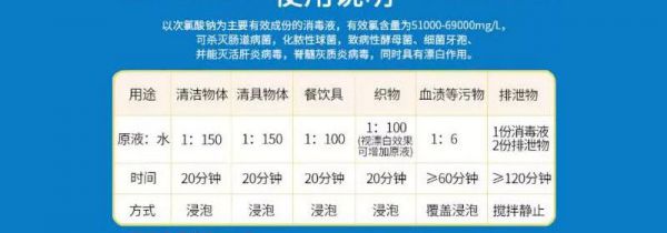 学校84消毒液配比浓度表