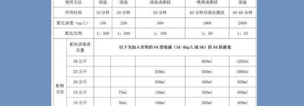 84消毒液配制方法