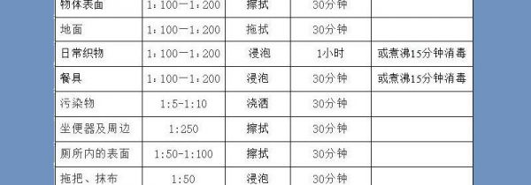 幼儿园84消毒液配比浓度表