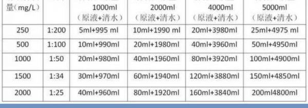 84消毒液配比浓度及使用注意事项