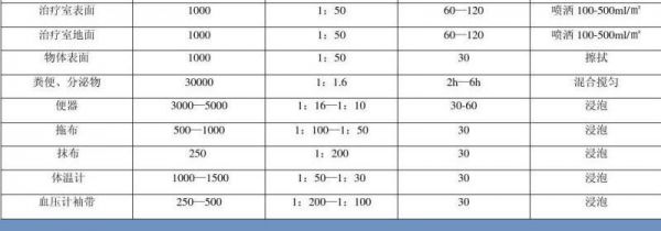 84消毒液配比浓度表