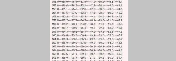 体重腰围对照表