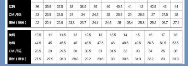 乔丹鞋码对照表