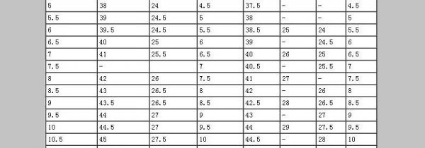 uk与中国鞋码对照表