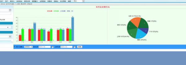 上限和下限怎么区分