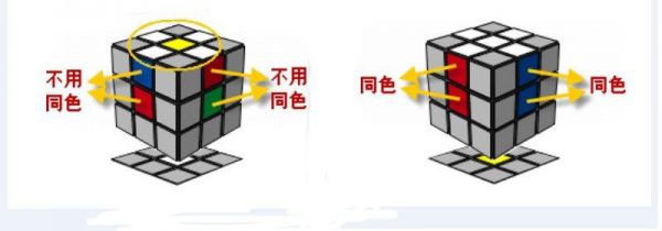 三阶魔方图解一步一步