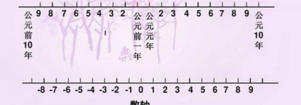 中国什么时候分的公元前后