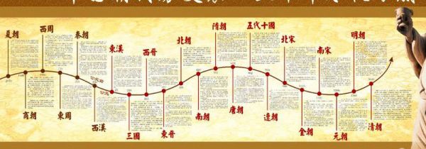 朝代顺序表口诀最简单