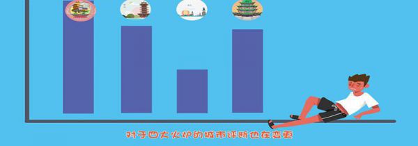 老四大火炉城市