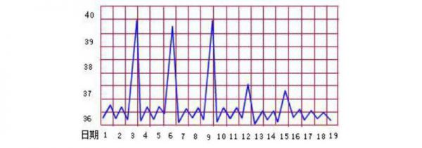 夏天体温多少正常