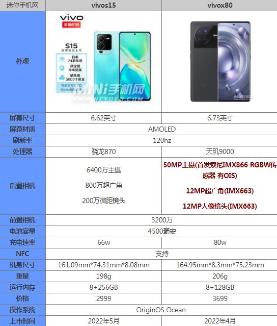 vivos15和vivox80哪个好区别在哪 参数不同点对比评测
