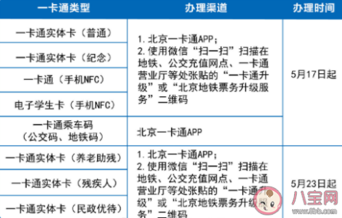 北京一卡通升级指南教程 北京一卡通怎么升级在哪里办理