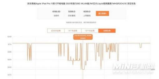 2022年618买ipad能便宜多少 ipad618和教育优惠哪个便宜