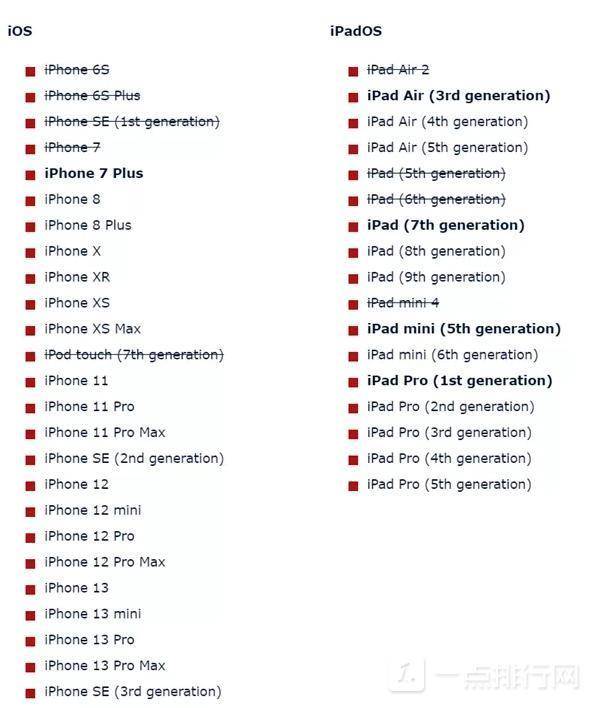 iOS16适配机型有哪些-iOS16适配机型汇总