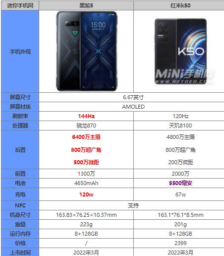 黑鲨5和红米k50买哪个好值得入手 参数优缺点对比评测