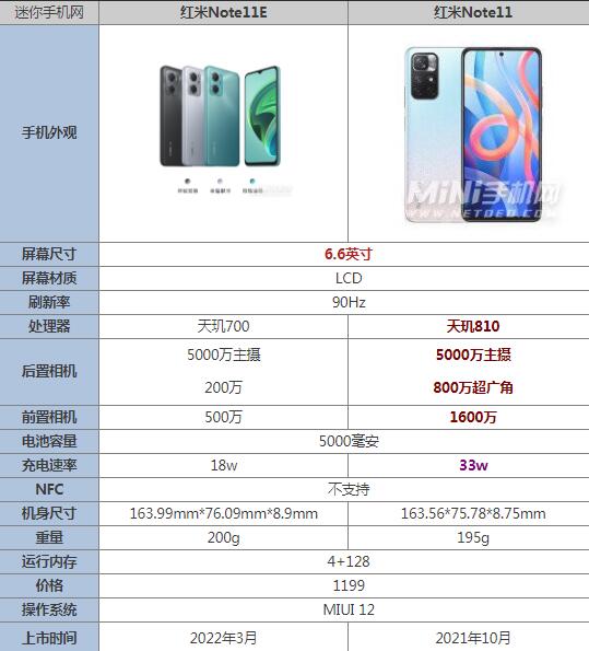 红米note11e和note11区别哪个值得入手 参数性能对比