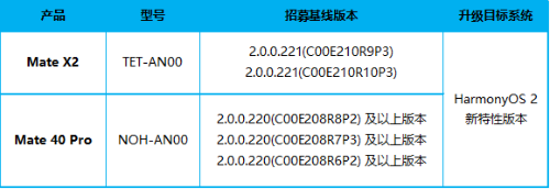 鸿蒙HarmonyOS 2新版内测招募 华为matex2/mate40pro可申请