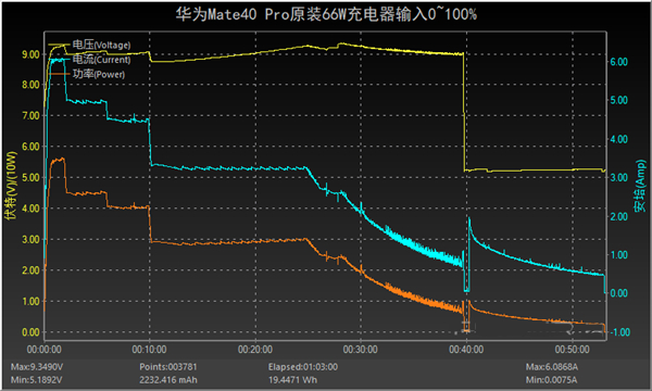华为快充40w和66w的区别