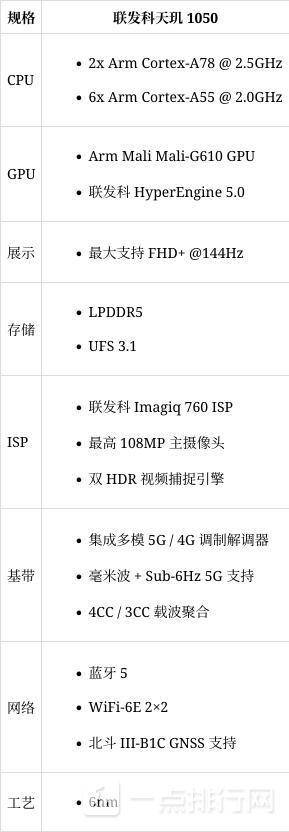 天玑1050参数规格-天玑1050性能配置