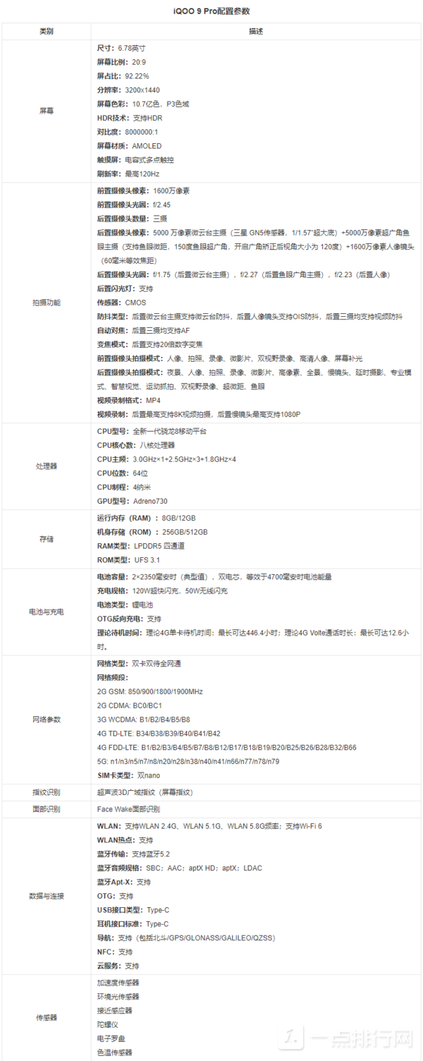 iqoo9pro真的是谁买谁傻吗？iqoo9pro值得入手吗？