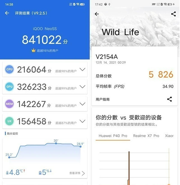 iqooneo5s跑分