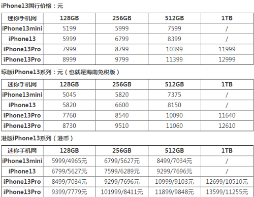 什么时候买苹果13最划算 iphone13什么时候降价
