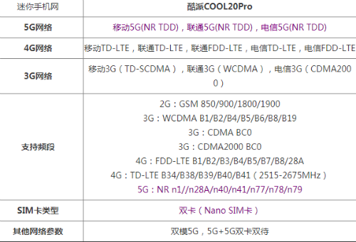 酷派cool20pro是双模5G手机吗 支持双卡双待吗