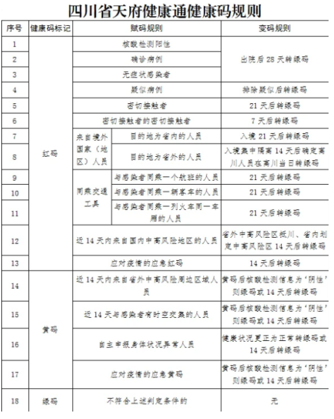 四川健康码变成黄色是什么原因 天府通健康码黄码怎么变绿码