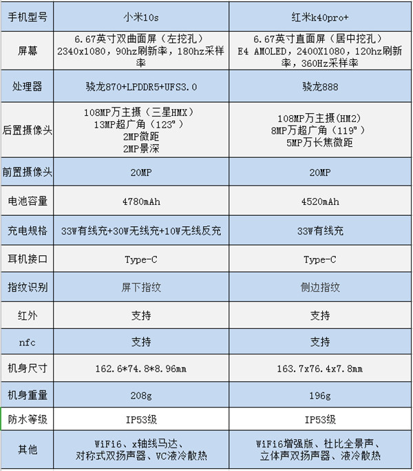 小米10s和红米k40pro+对比