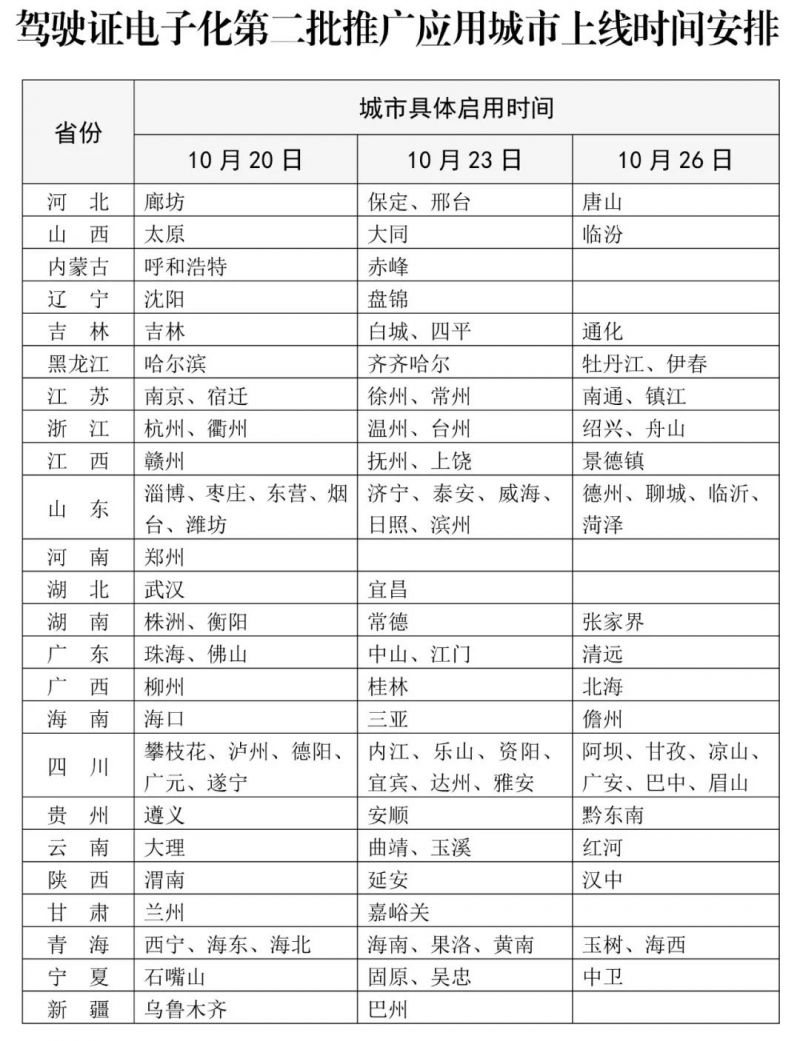 电子驾照怎么申请全国通用吗 电子驾驶证开通城市地区名单