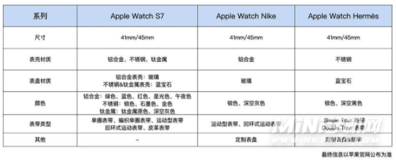 苹果手表s7价格国行售价表 applewatchseries7多少钱