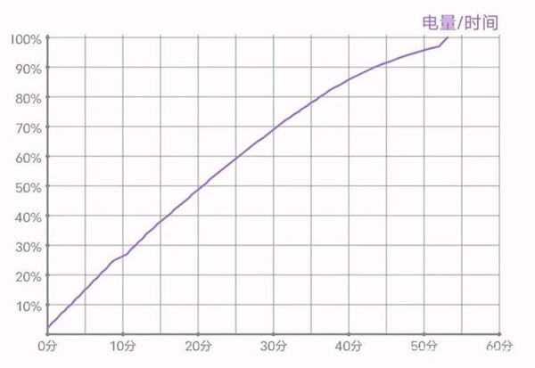 vivos9e电池容量