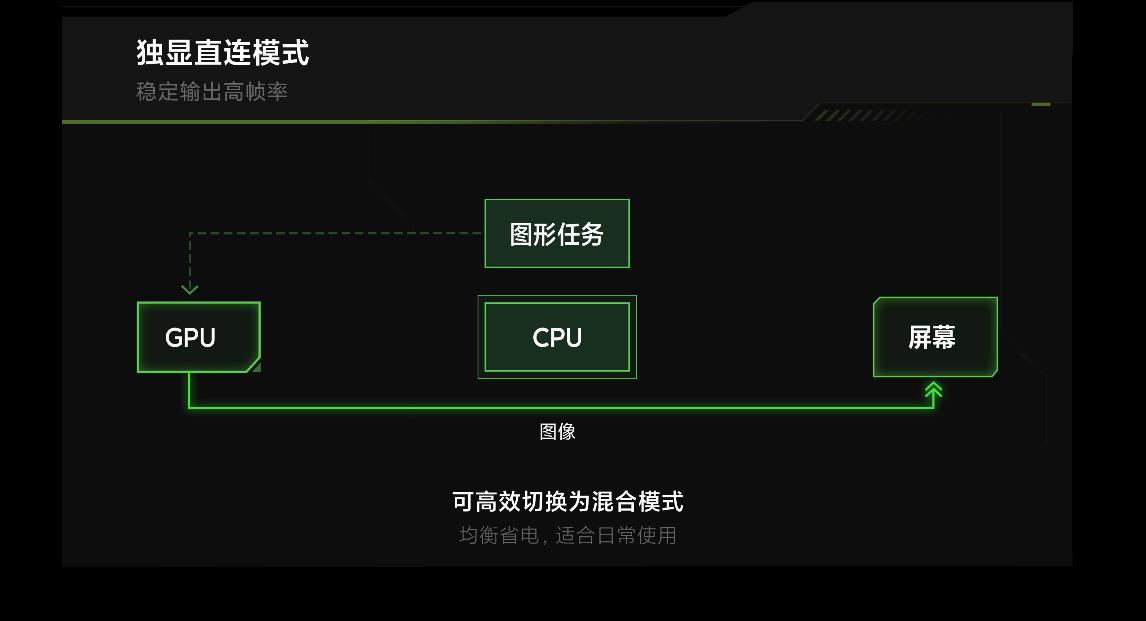 红米g2021是什么显卡
