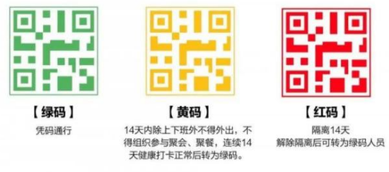 福建八闽健康码黄色怎么变绿色 健康码黄色是什么意思