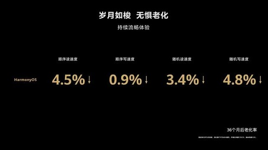 安卓系统和鸿蒙系统哪个好的介绍