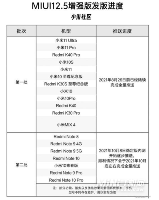 miui12.5增强版第二批升级名单 支持机型手机名单汇总