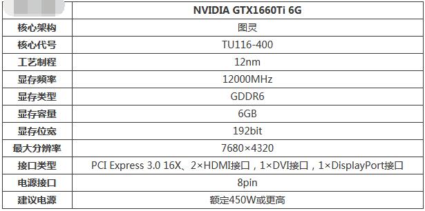 gtx1660ti性能怎么样？gtx1660ti性能介绍