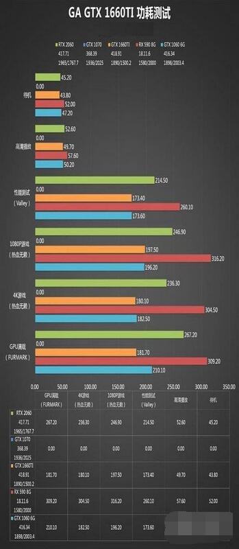 gtx1660ti性能怎么样？gtx1660ti性能介绍