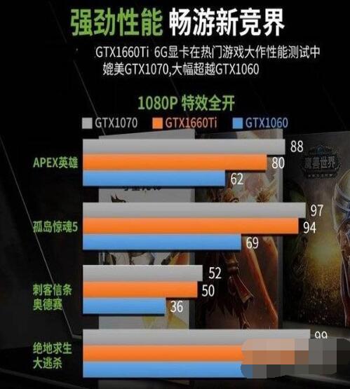 gtx1660ti性能怎么样？gtx1660ti性能介绍